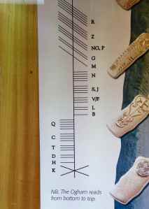 The Ogham alphabet